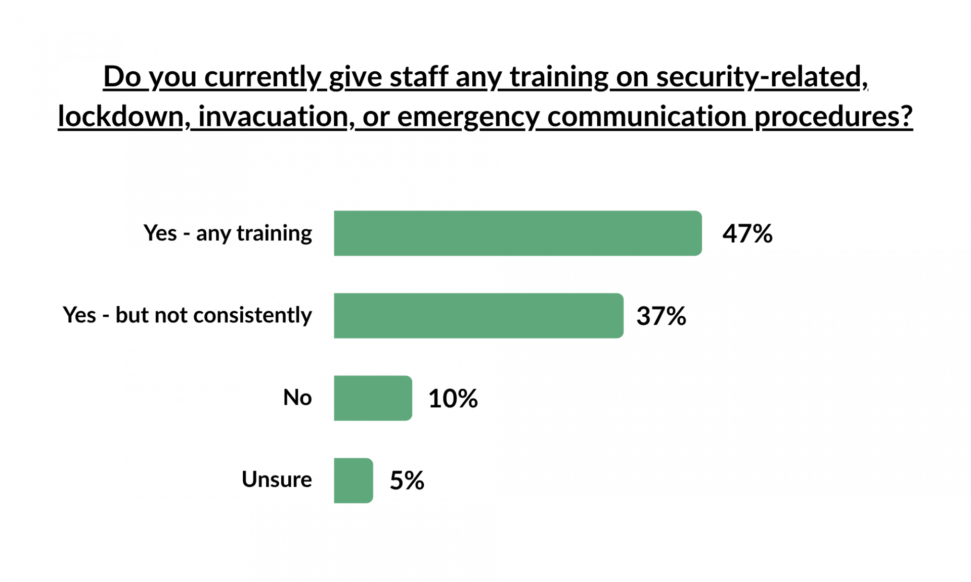 Martyn's Law - Sofa - Graph 